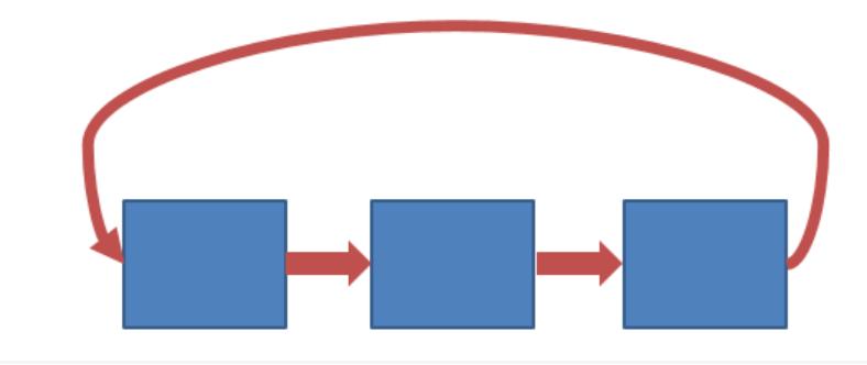 什么是逻辑炸弹,什么是逻辑阅读