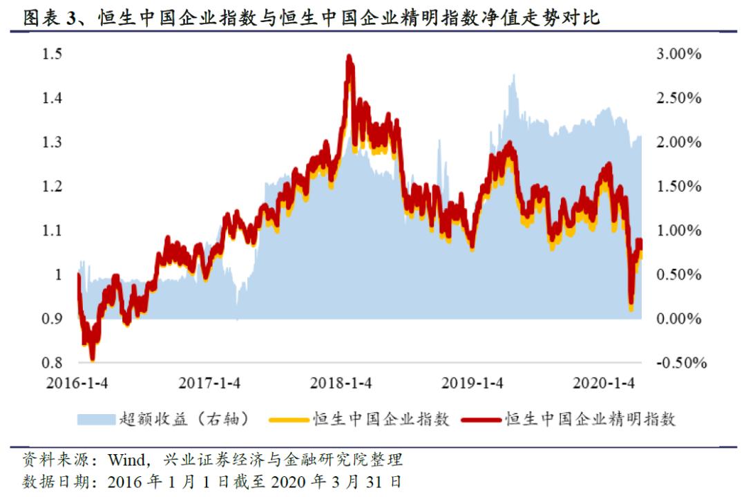 恒生前海港股通混合基金,恒生沪深港通细分龙头