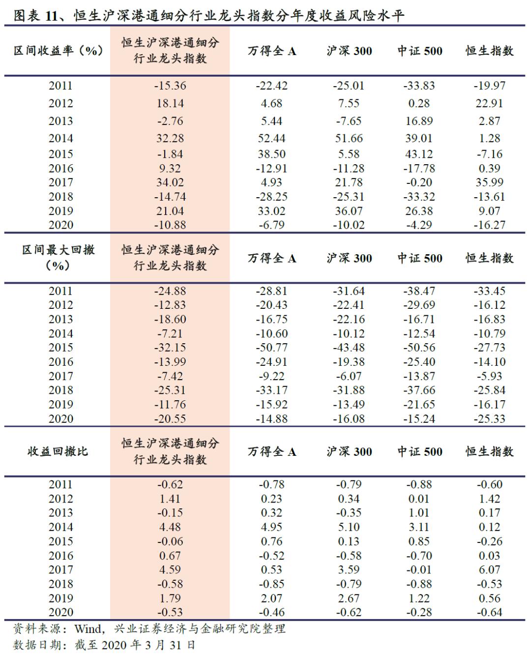 恒生前海港股通混合基金,恒生沪深港通细分龙头