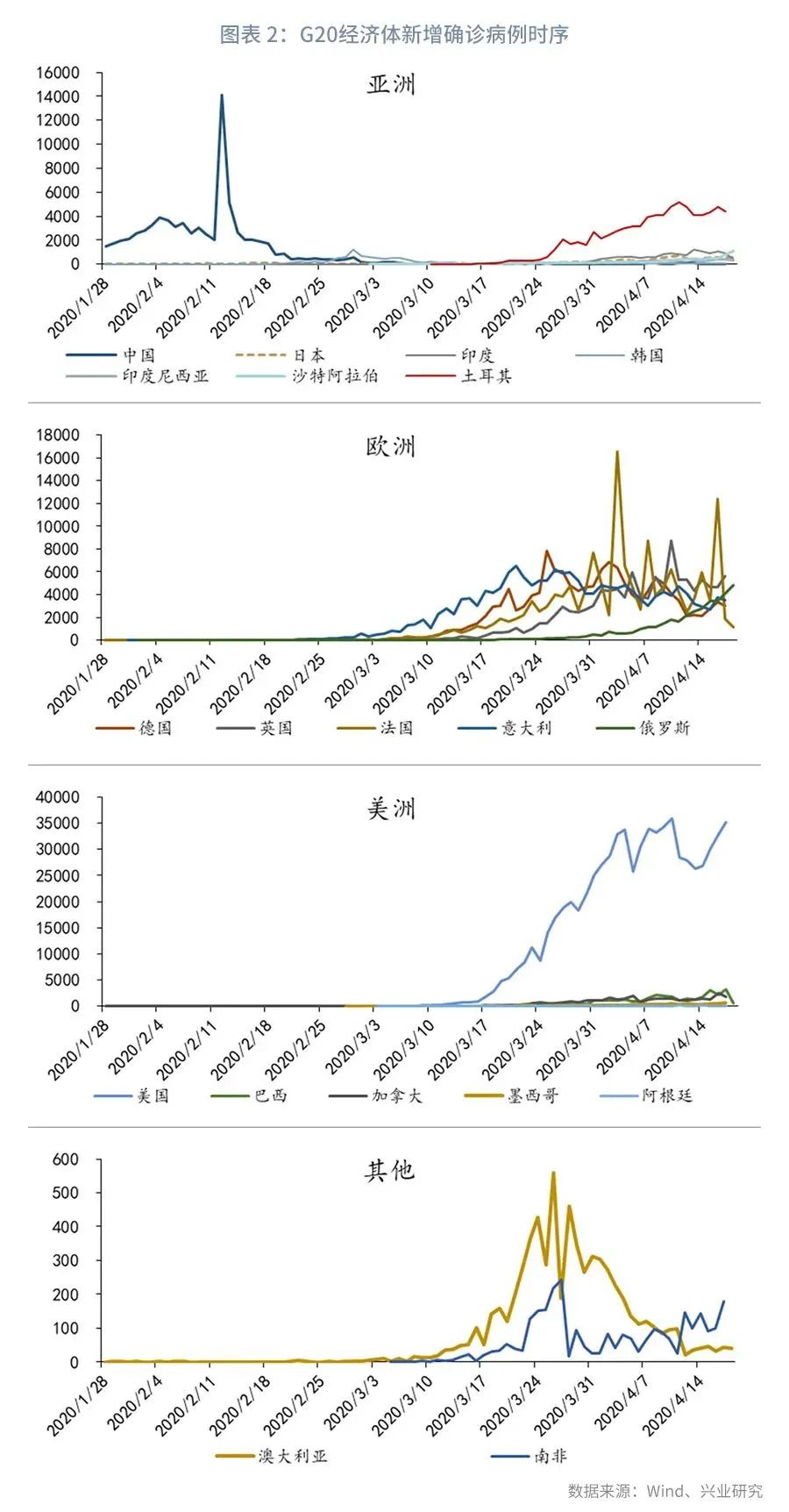 外汇市场预期趋平稳,外汇市场货币对走势