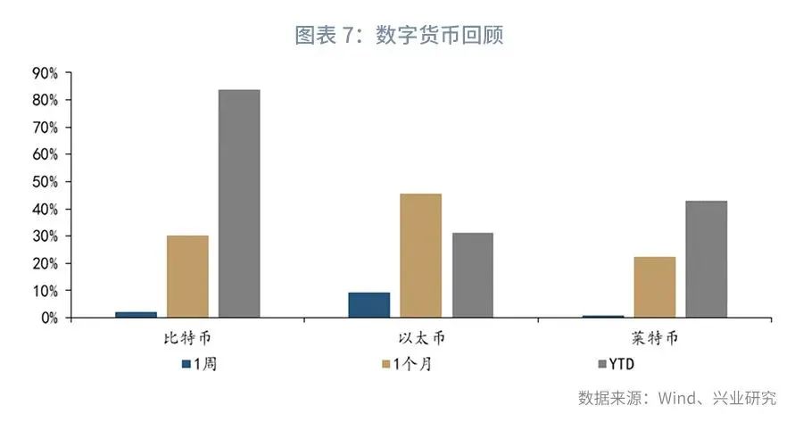 外汇市场预期趋平稳,外汇市场货币对走势