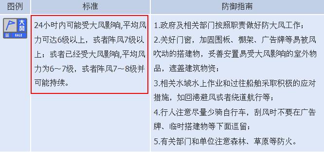 未来三天云南高温天气情况,云南的高温天气什么时候结束