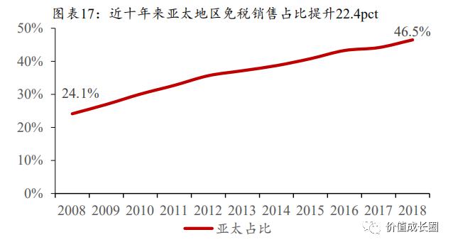 中国国旅买机票,中国国旅买什么最好
