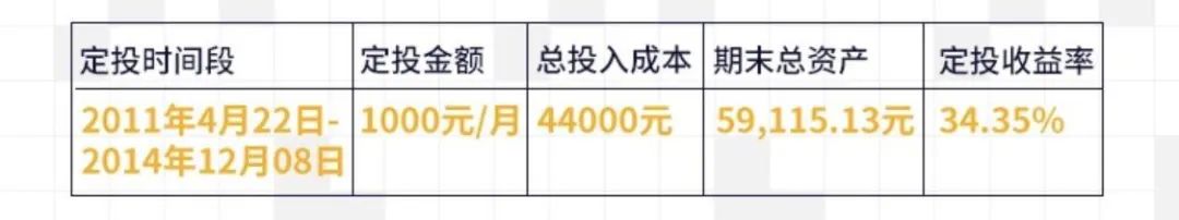 农行定投基金哪个最好一点,投资基金如何合理配置