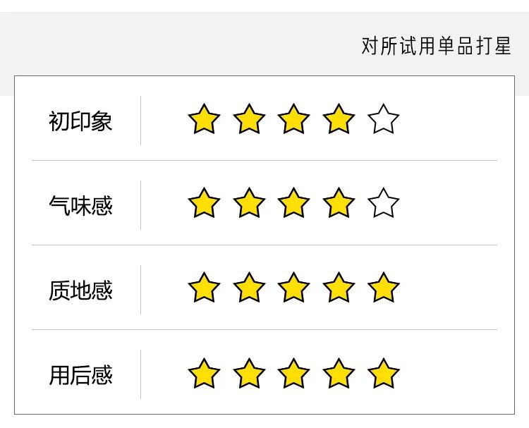 见效快的熬夜急救面膜,熬夜急救涂抹面膜