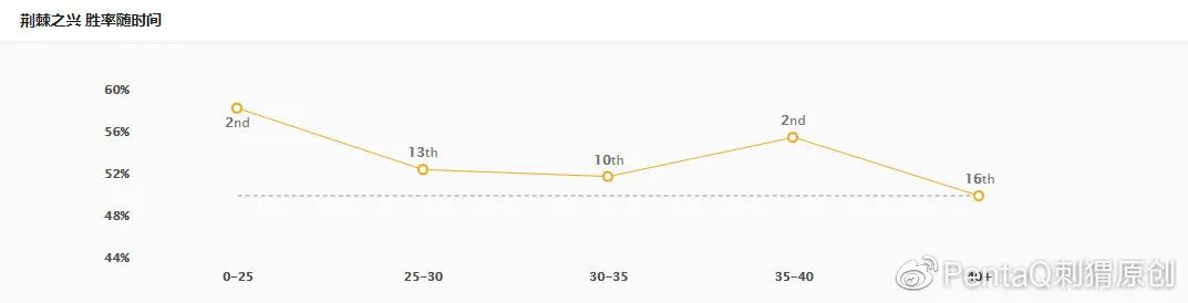 神超婕拉辅助全局教学,婕拉辅助站前面还是后面