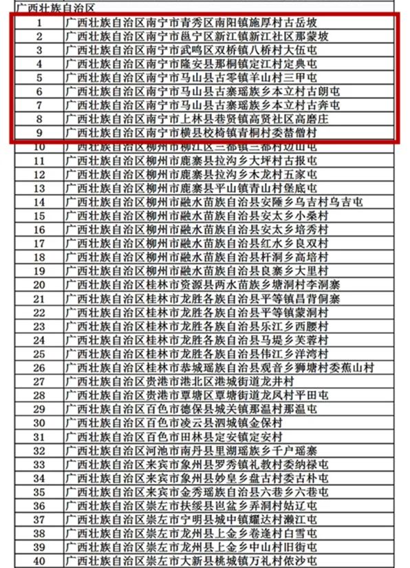 首批广西少数民族特色村寨名单,南宁有哪些少数民族风情寨