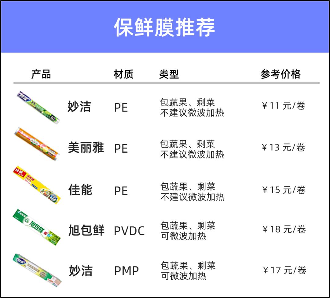 保鲜膜到底该如何正确使用,别再用普通的保鲜膜了