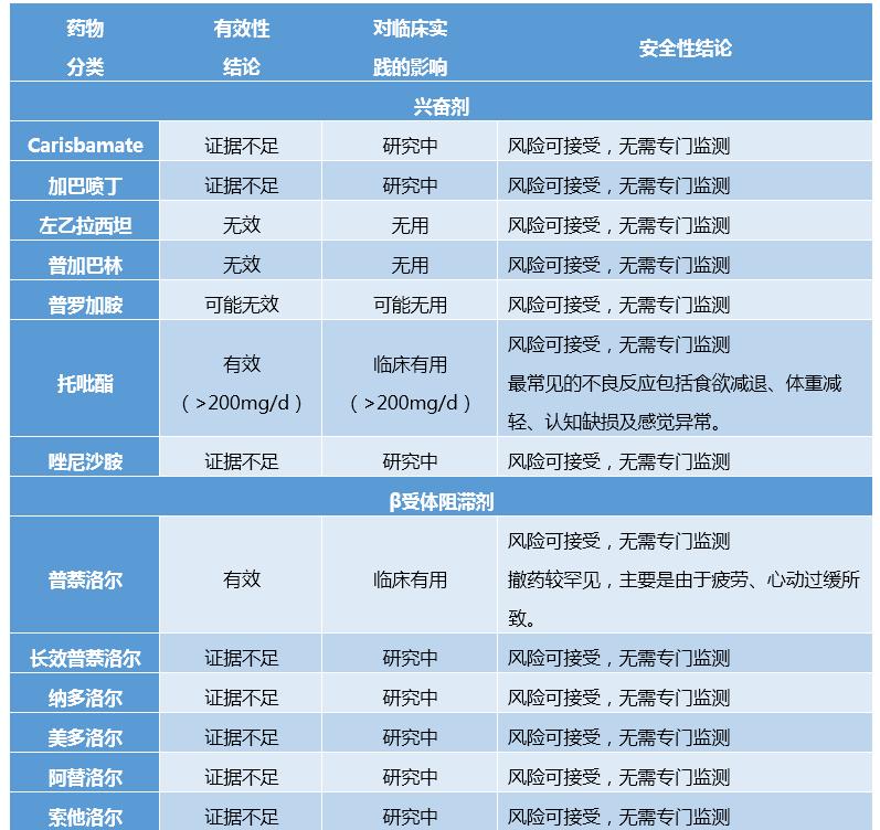 原发性震颤如何用中药调理,原发性震颤怎么治疗最有效的方法