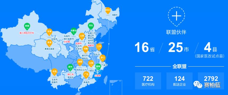 第七批带量采购执行时间,供应商降价统计表