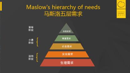 海底捞模型解析,深度分析海底捞