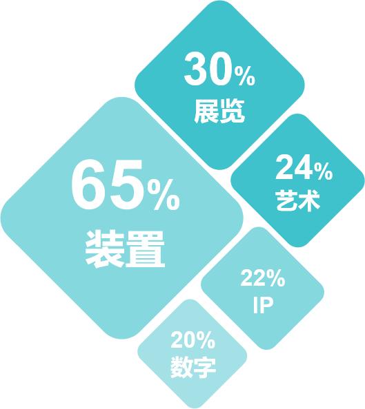购物中心春季营销策划,购物中心全年营销日历