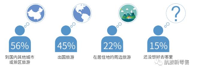 疫情危机下，如何洞悉旅客的航空出行需求？