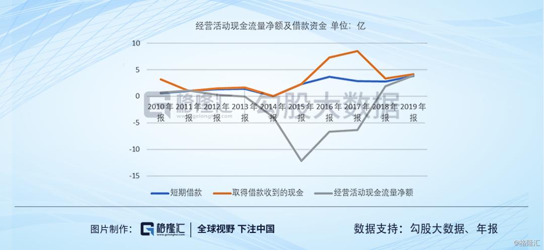 ​广东明珠|人均年薪1万，值得质疑的业务和一群神秘人的游戏