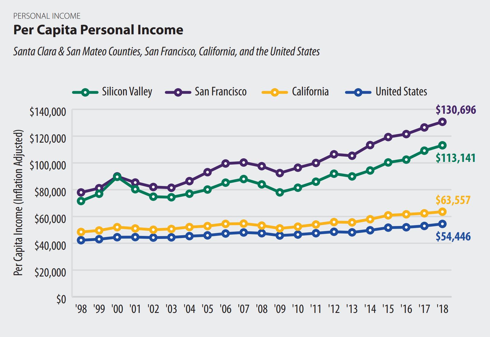 硅谷高科技重镇,硅谷高科技区