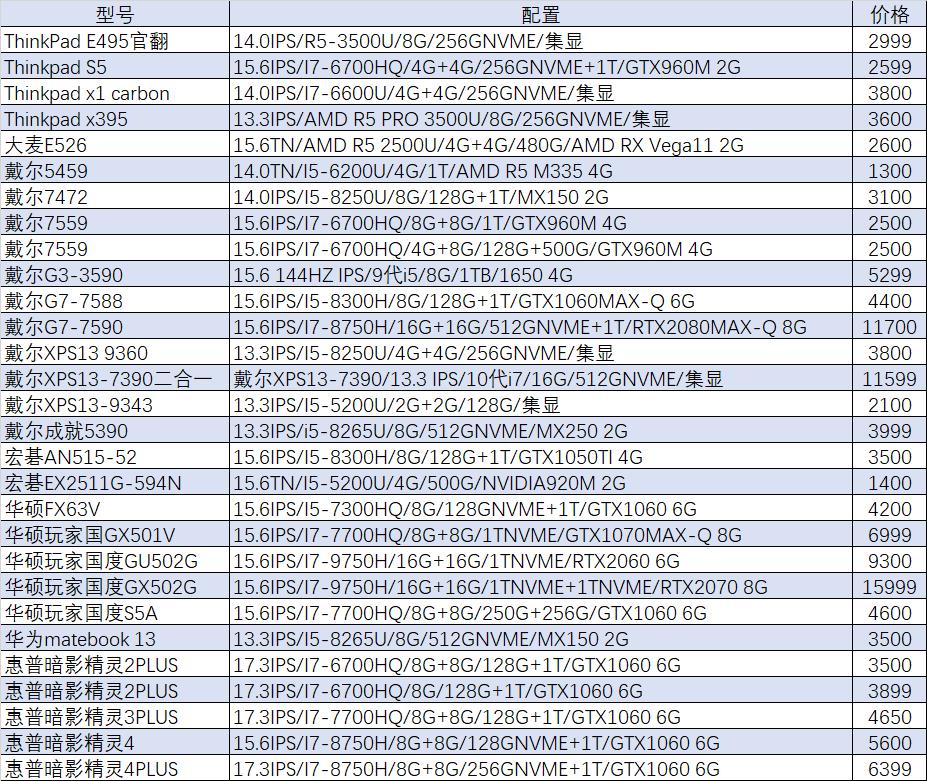 猪王二手笔记本,猪王游戏本二手
