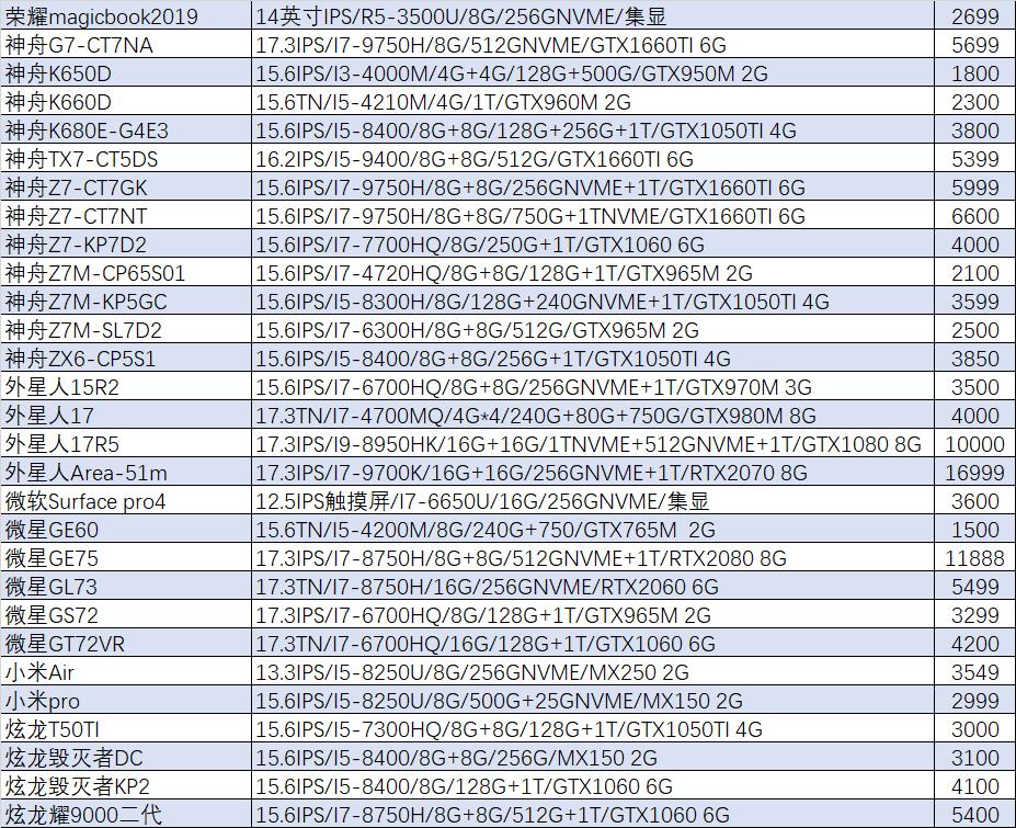 猪王二手笔记本,猪王游戏本二手