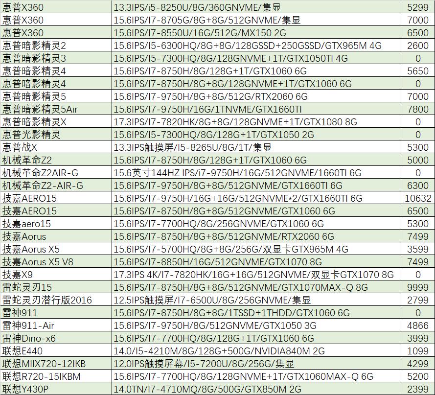 猪王二手笔记本,猪王游戏本二手