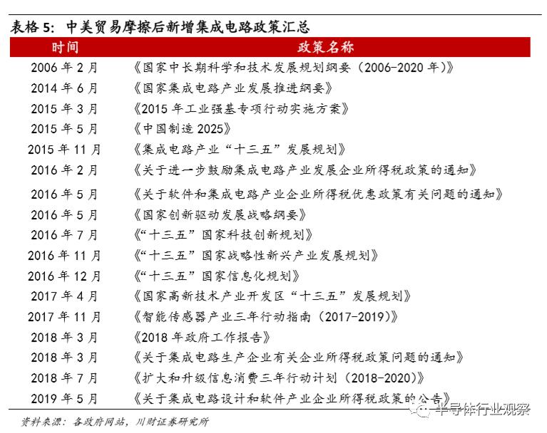 模拟芯片的功能,模拟芯片