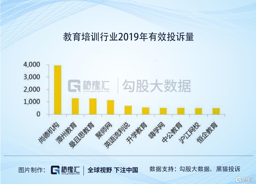 尚德机构什么时候退市,深圳尚德机构退市了吗