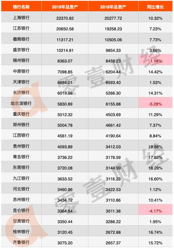 中银富登村镇银行资产规模,招商永隆银行目前的资产规模
