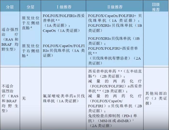 csco结直肠癌指南最新版,csco结直肠癌早期指南