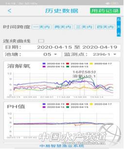 黄颡鱼爆发性死亡,黄颡鱼爆发性死亡怎么治疗