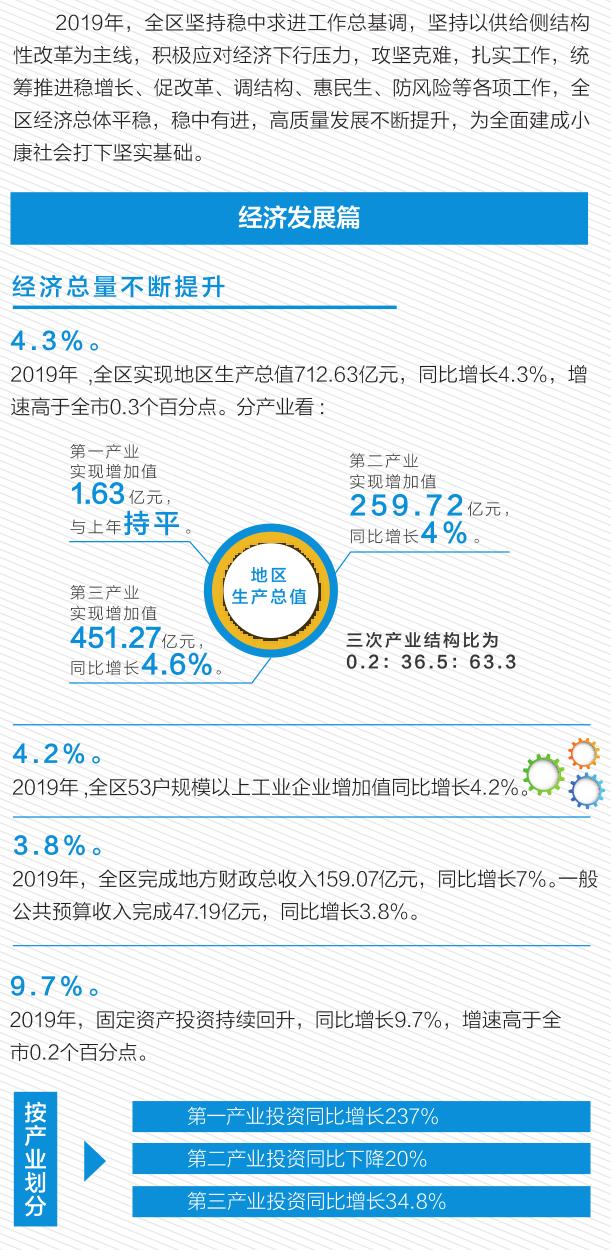 东胜的变化,数说大同的变化的视频