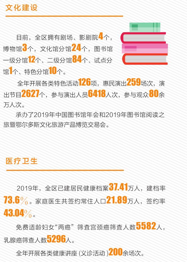 东胜的变化,数说大同的变化的视频