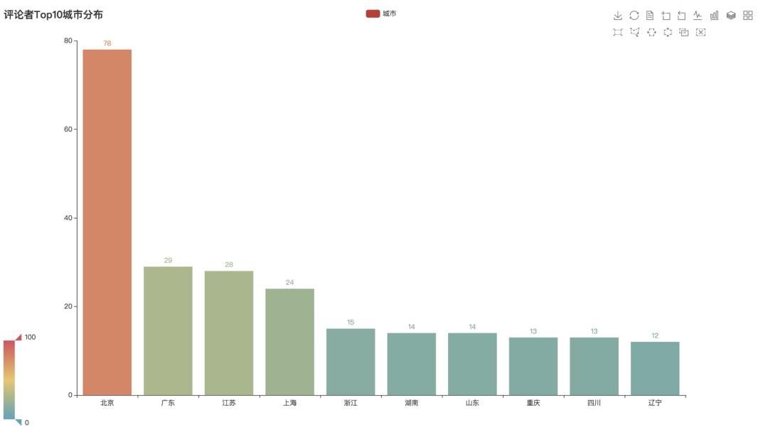 Python告诉你：8.3分口碑炸裂！潘粤明版《鬼吹灯》到底好看在哪儿？