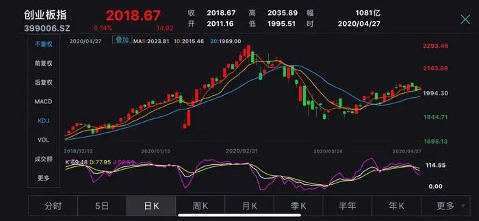 创业板改革是利好吗,创业板改革涨跌幅