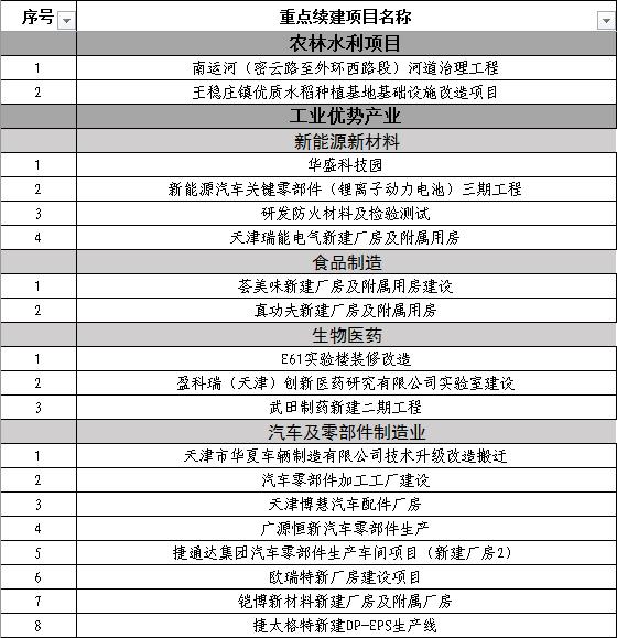 天津要打造几个中心呢,天津商业中心