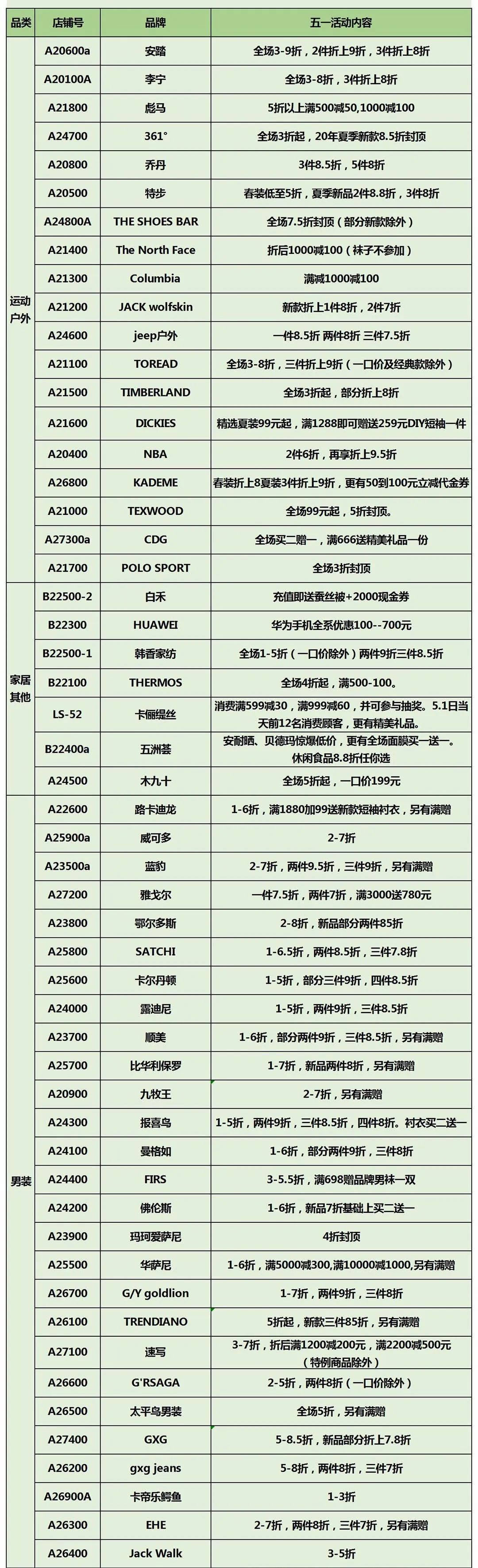最新的消费券在哪里用,消费券通用券怎么用