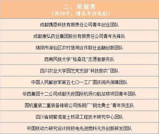 第23届四川青年五四奖章,第二十五届四川青年五四奖章