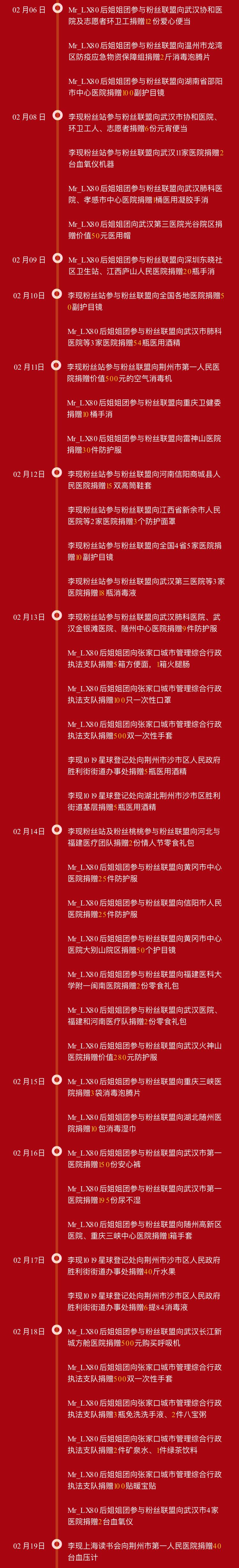 本周公益星推荐——Mr_LX80后姐姐团