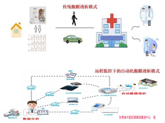 医疗动态┃省中医院肾病科腹透医护团队协力为外院转诊患者开展自动化腹膜透析
