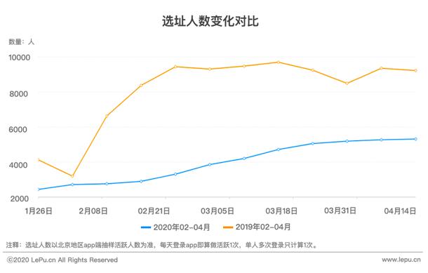 乐商首发｜进退维谷——新冠疫情下的北京商铺市场报告