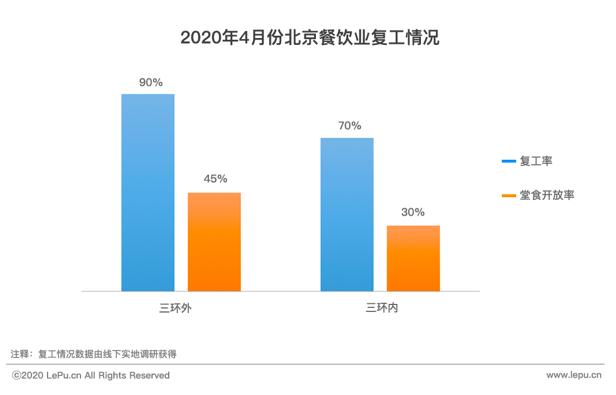乐商首发｜进退维谷——新冠疫情下的北京商铺市场报告