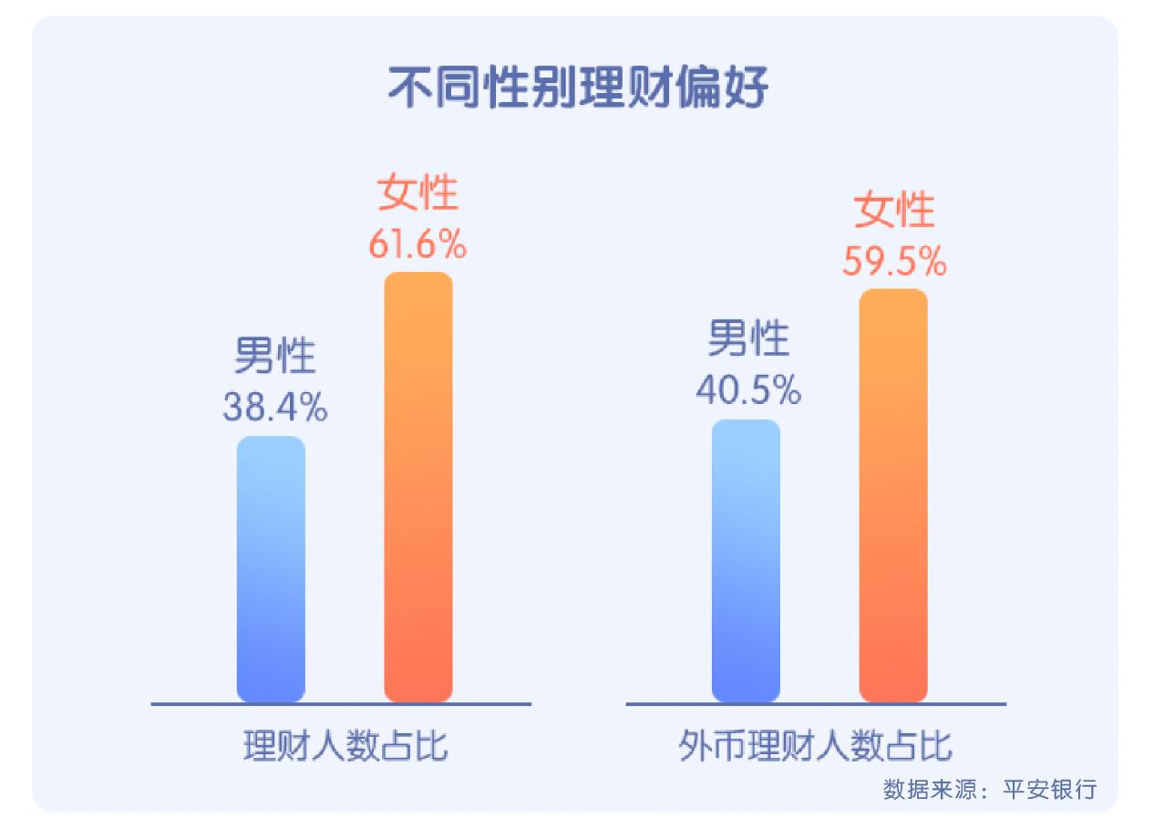 中国年轻人的理财数据,青年理财