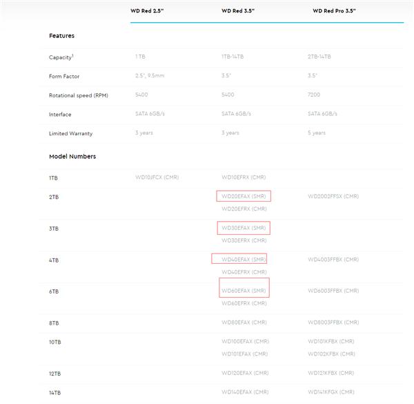 新西数硬盘参数详解,西数硬盘型号规则