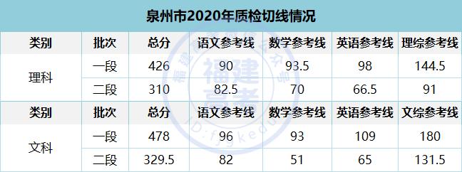 造谣家长被拘！▏2020高三模考分数线出炉！448分可上重本？
