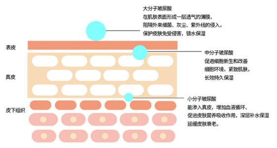 干皮痘肌护肤全过程,干皮痘肌精简护肤步骤