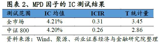 基于期权定价视角的信用风险因子研究
