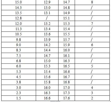 定了！铜陵今年中考体育这样考……