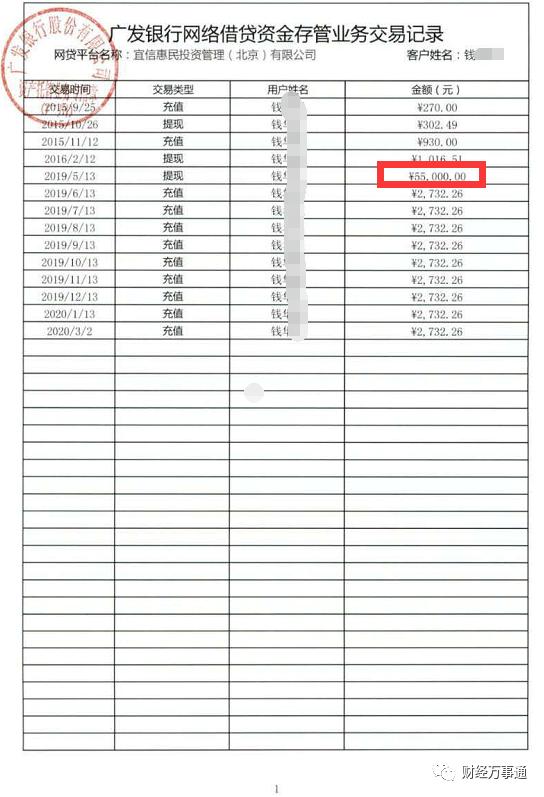 宜人贷被整治吗,宜人贷最新现状