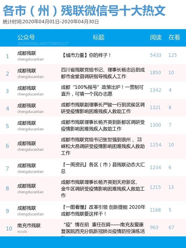 微信公众号残联,残联公众号