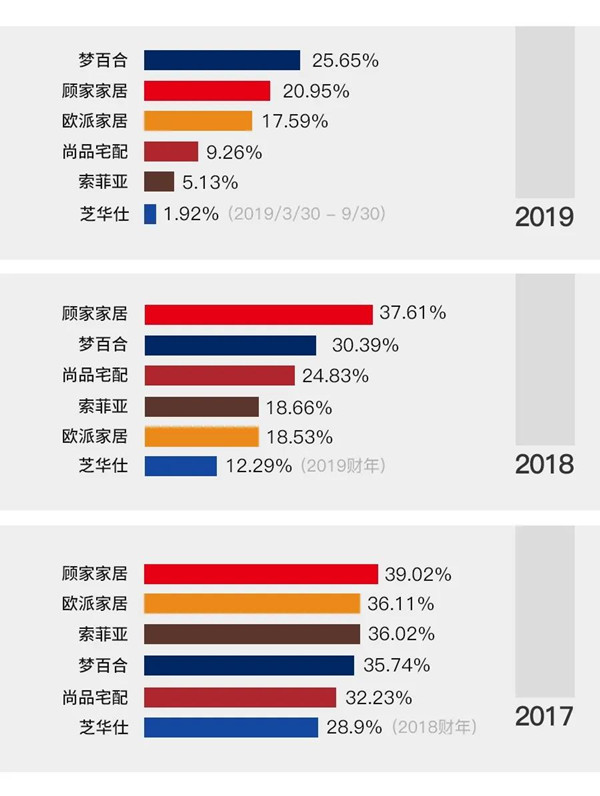 欧派尚品索菲亚全屋定制对比,欧派尚品索菲亚哪个好