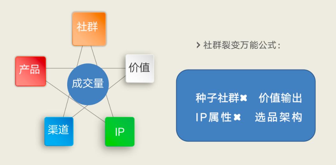“我通过微信群月入10万元”|浑水4月带货大会复盘