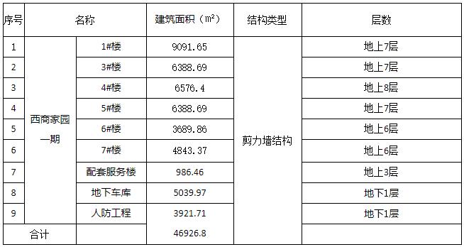 淄博哪里可以盖新房子,淄博建好的新农村有哪几个
