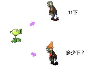 游戏数值策划和系统策划,腾讯策划需要什么专业的人